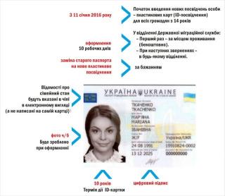 Як виглядають українські біометричні документи і які дані до них вносяться